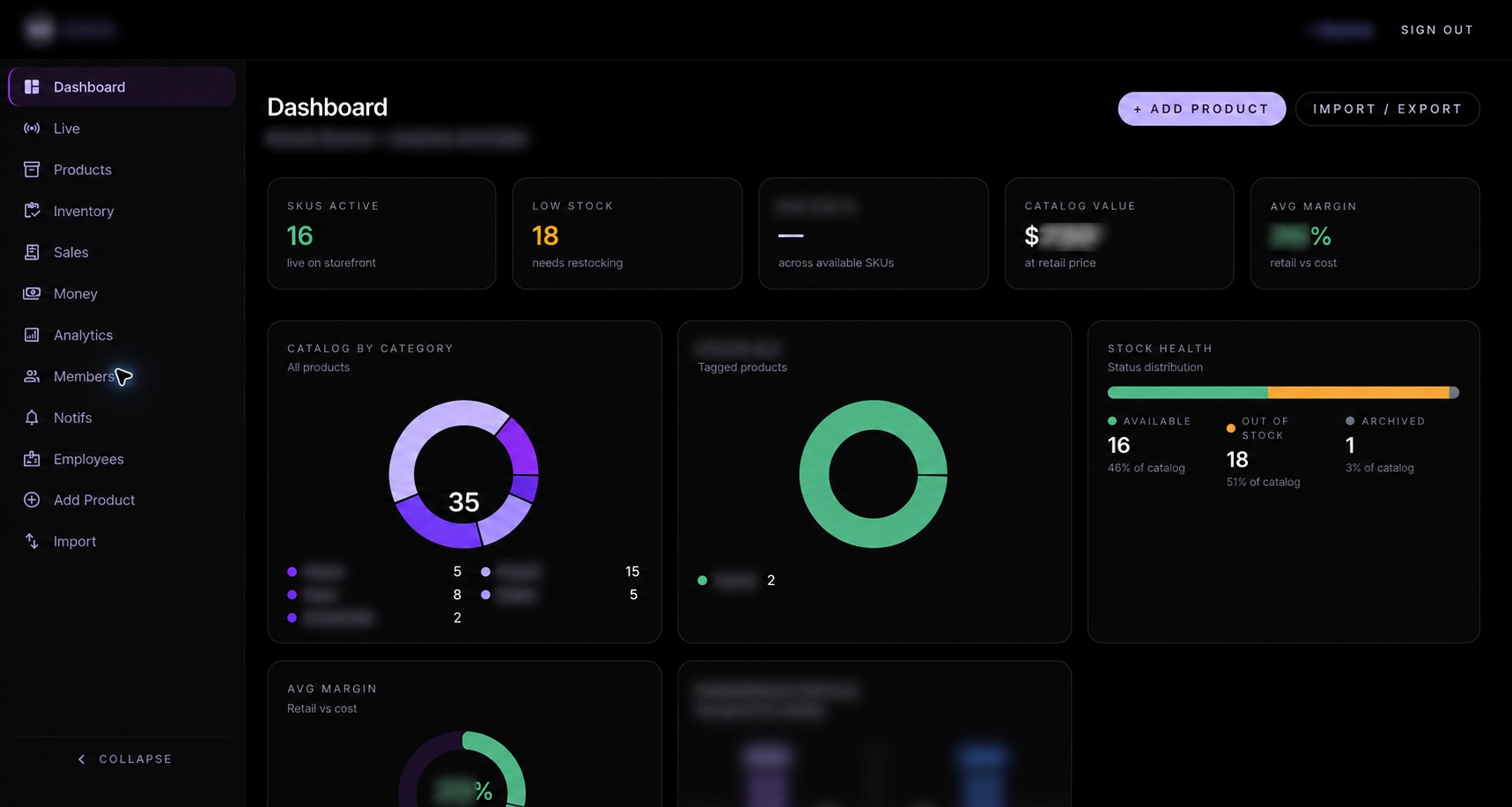Anonymized operations dashboard